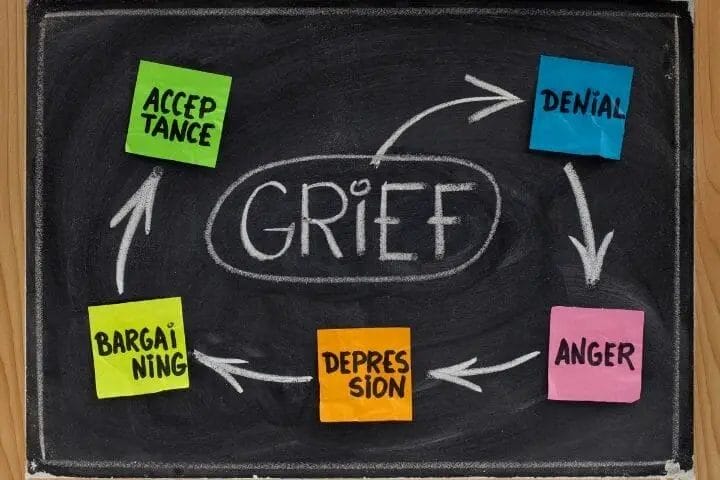Dealing with Grief - Managing Emotions When a Loved One Passes On