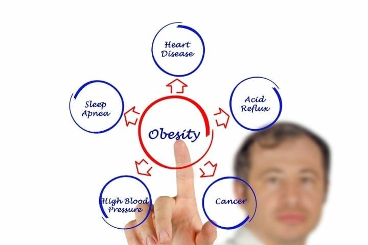 The Impact of Rising Obesity on Seniors and Caregivers