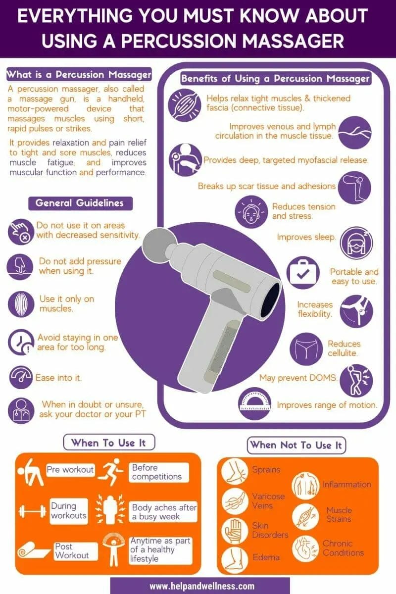 Percussion Massager Infographic